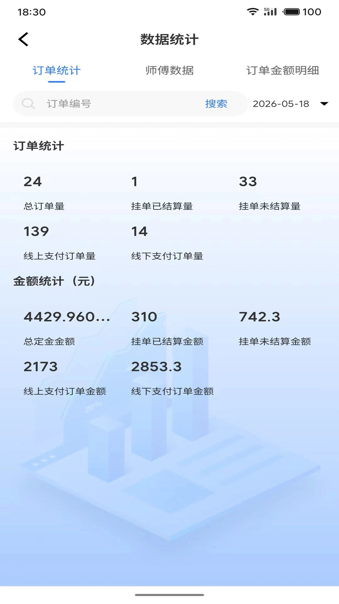 磐熊调度 磐熊调度