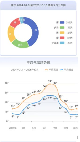 千问天气 v1.2.30 安卓版