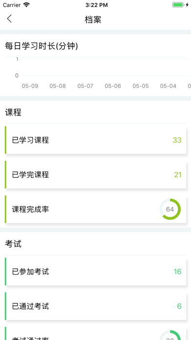 正大网院