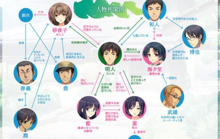 妻中蜜3全剧情完整版游戏攻略 妻中蜜3全剧情完整版游戏攻略