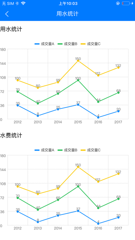 智慧灌区云平台 智慧灌区云平台
