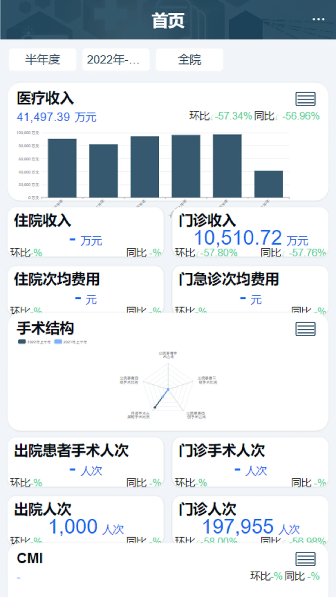 科经营系统 科经营系统