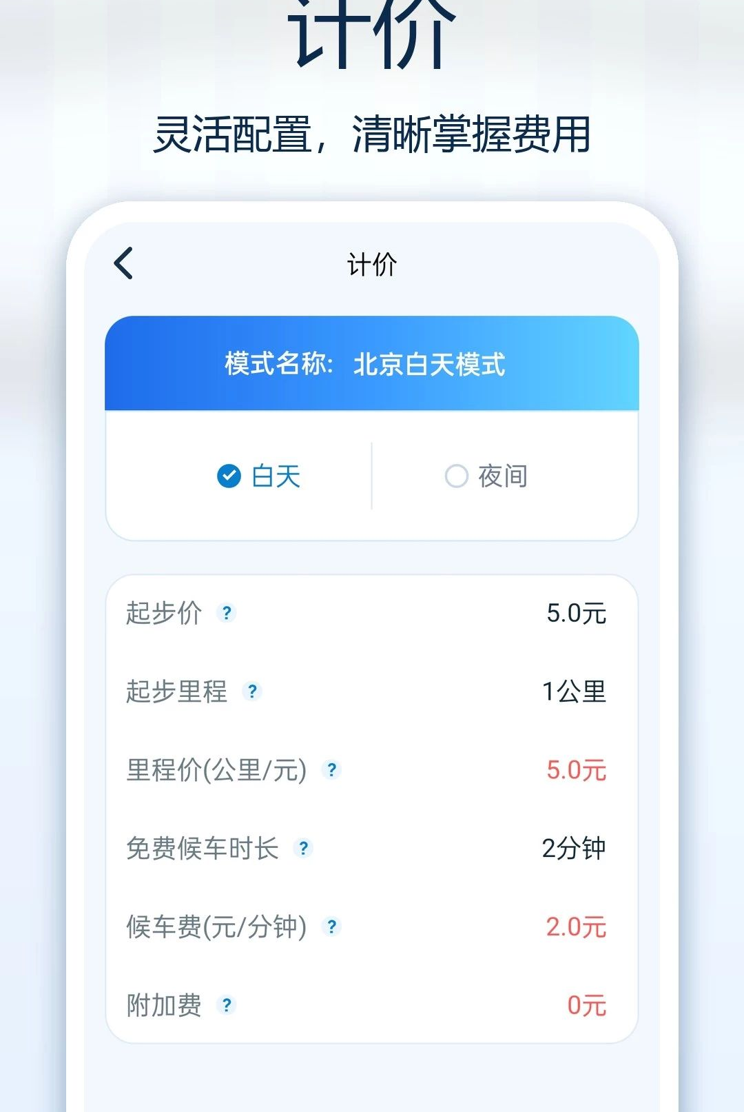 小猪顺风车主