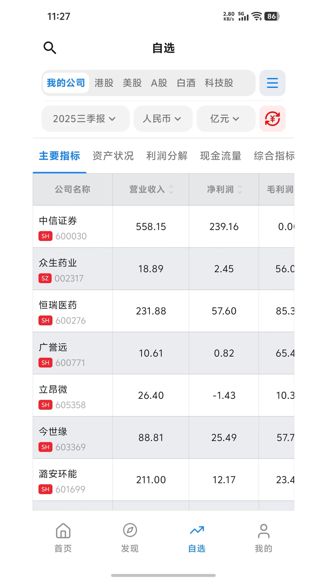 不绕得财报 不绕得财报