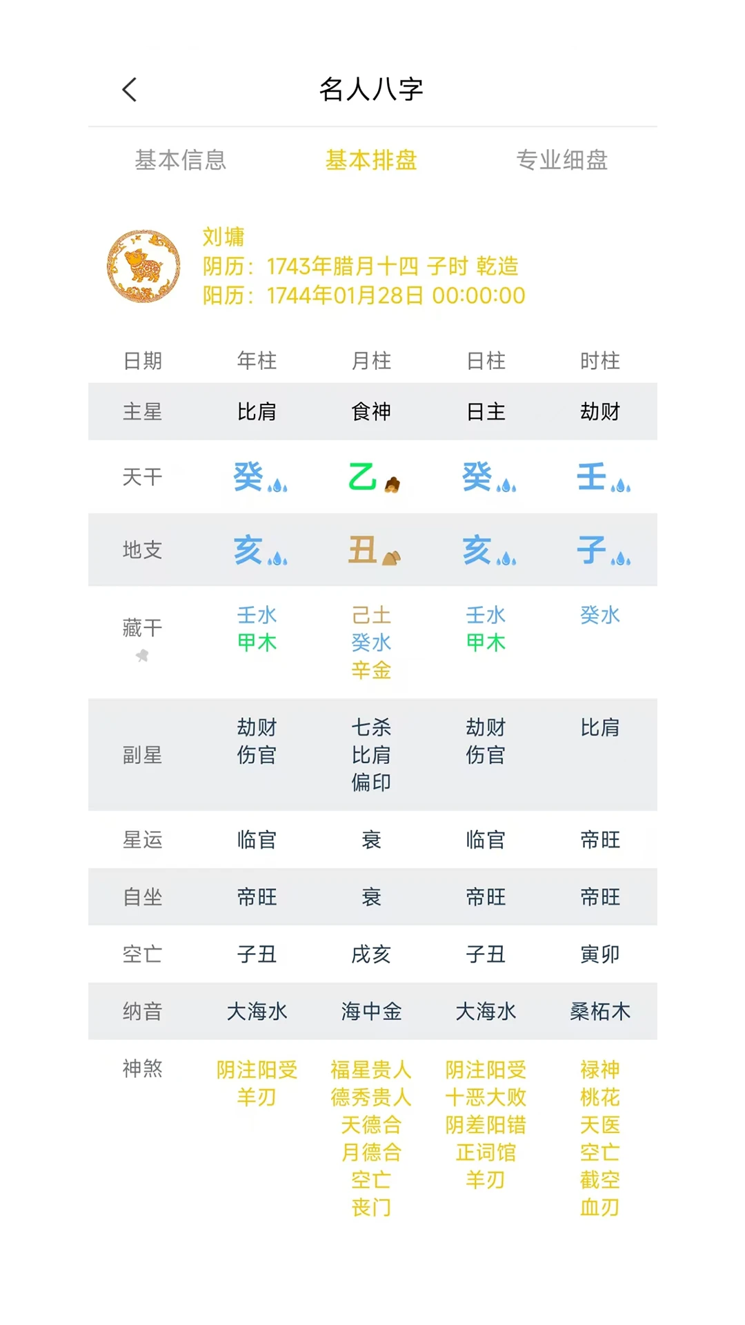 论八字