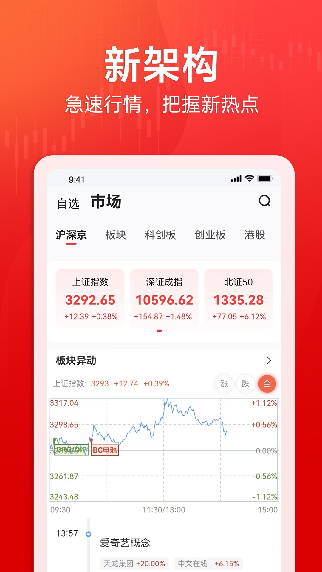 股之道 股之道