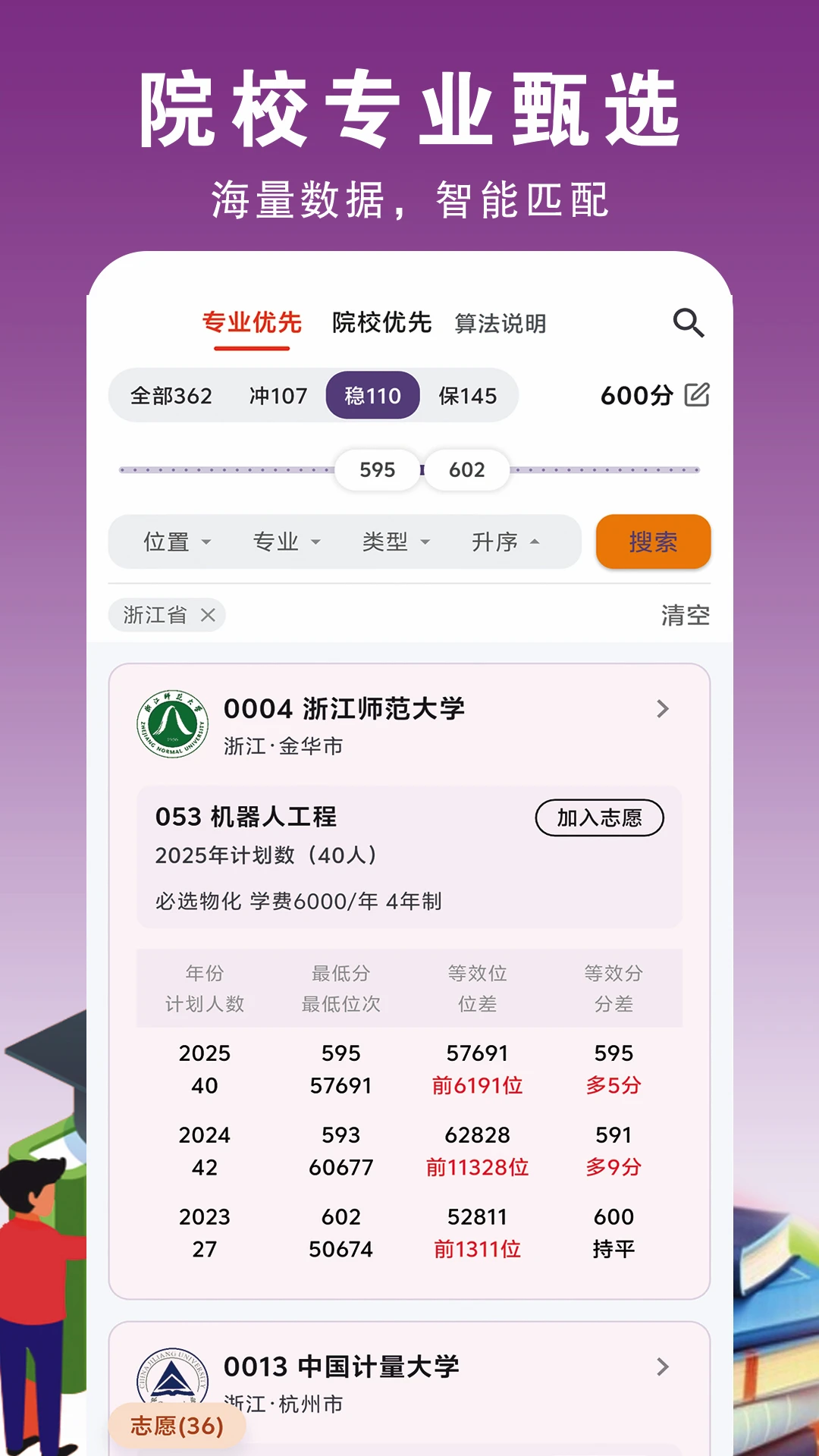 高登志愿