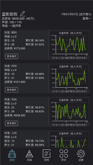急诊医生模拟器