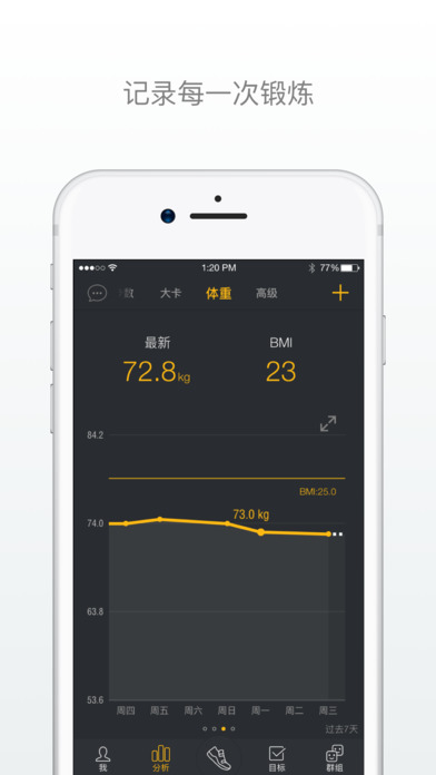 动动手指 动动手指