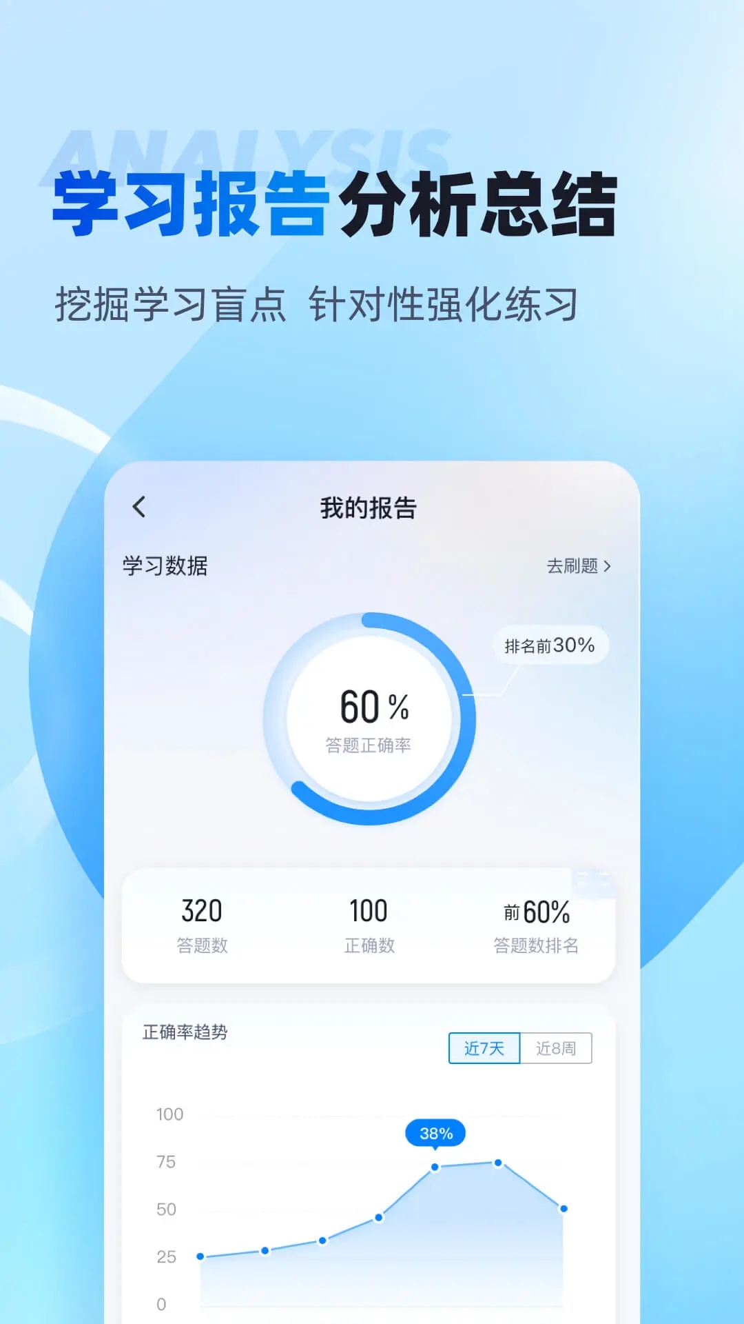 专升本聚题库 专升本聚题库
