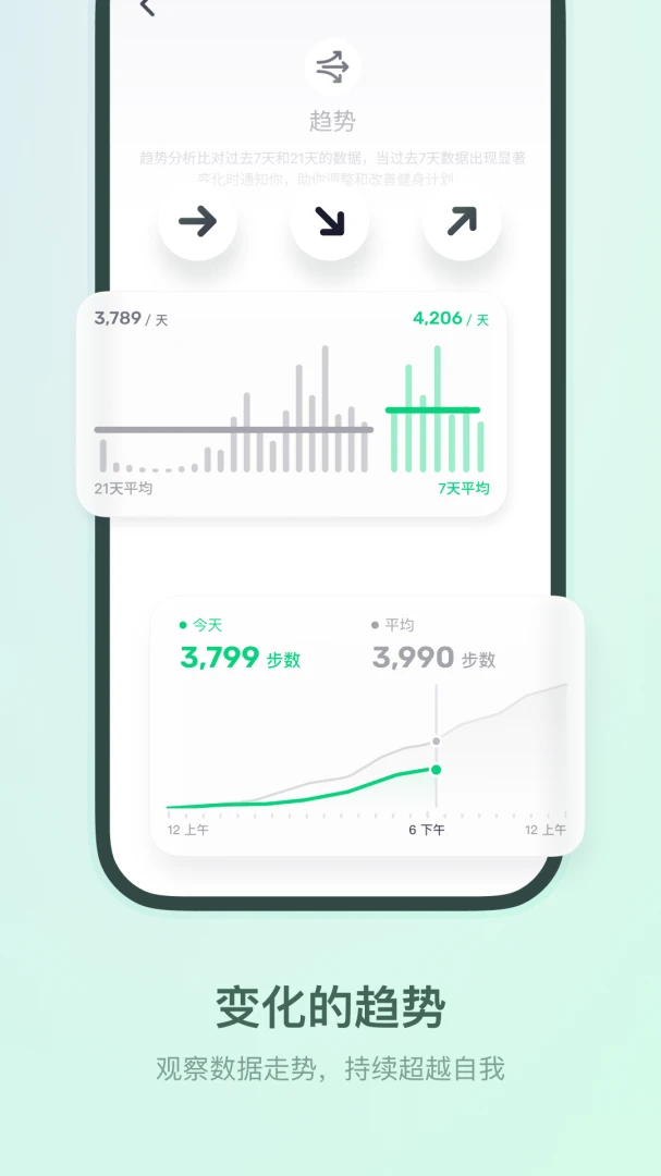 Fitbeing2.8.8 官方版 智能健康管理