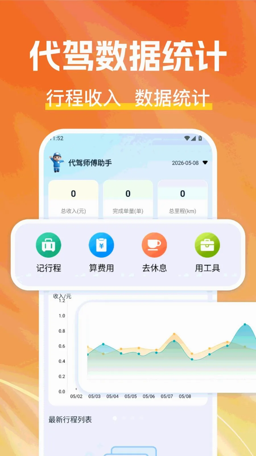 Tscar智能管家