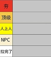 夯到拉排名